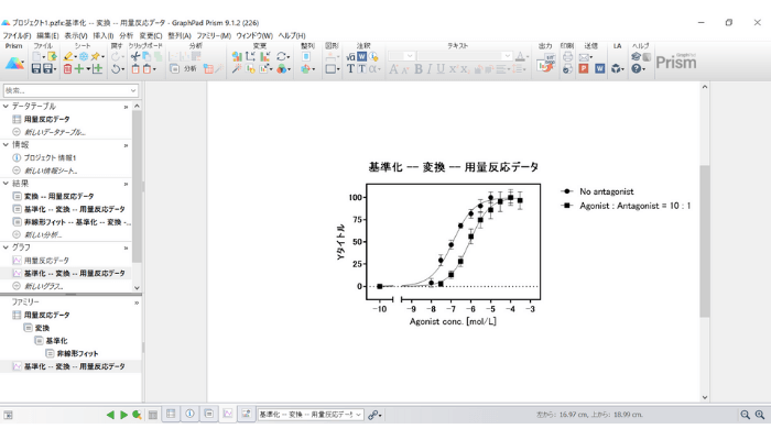 用量反応データの分析_グラフ3